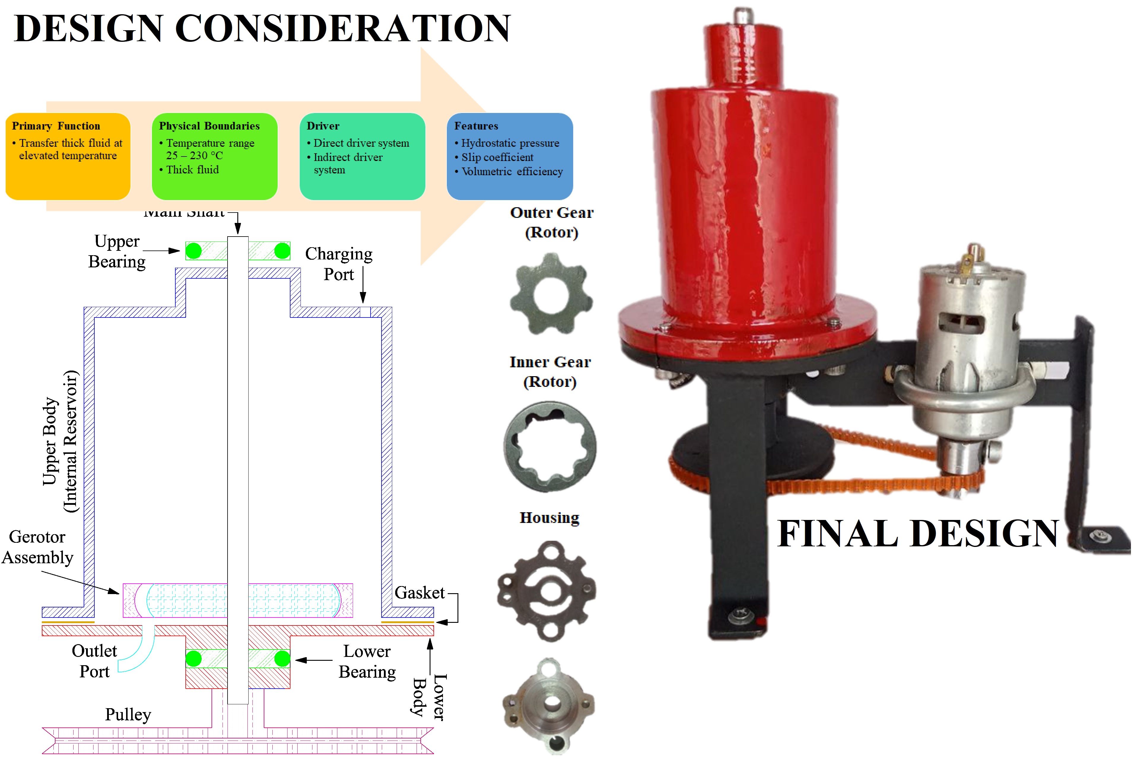 Advanced design of a small-scale mini gerotor pump in a high-temperature and high-viscosity fluid thermal system