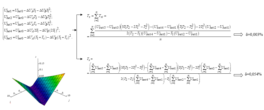 Комп'ютерний аналіз багатократних вимірювань при квадратичній функції перетворення сенсора