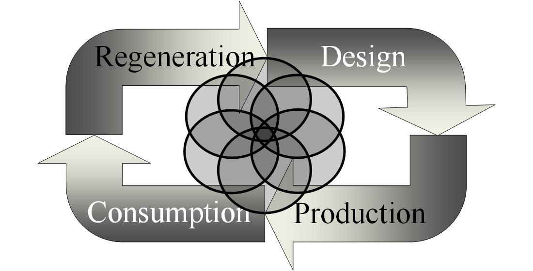 Фешн-індустрія: дослідження етапів цифровізації, інноваційного потенціалу та перспектив трансформації у сталу екологічну екосистему