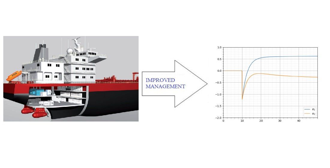 Удосконалення методу лінійно-квадратичного керування фізичною моделлю судна з азимутальними підрулюючими пристроями