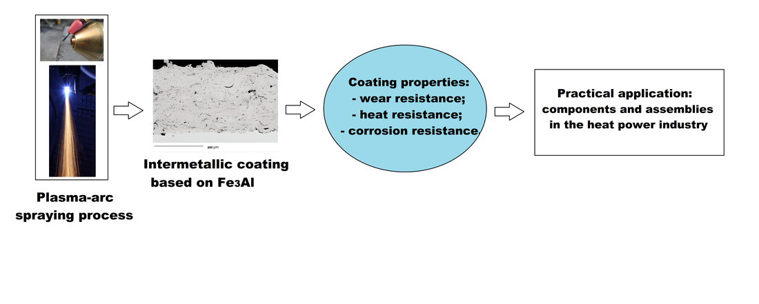 Effect of the technological parameters of plasma-arc spraying of flux-cored wire on the structure and properties of intermetallide coatings based on Fe3Al 