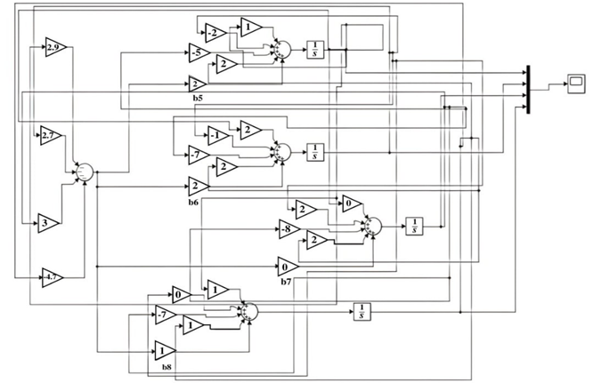 Approach to the synthesis of an aperiodic robust automatic control system based on the gradient-speed method of Lyapunov vector functions