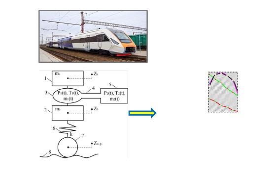 Determining patterns in the influence of the geometrical parameters of the connecting pipeline on the dynamic parameters of the pneumatic spring of railroad rolling stock