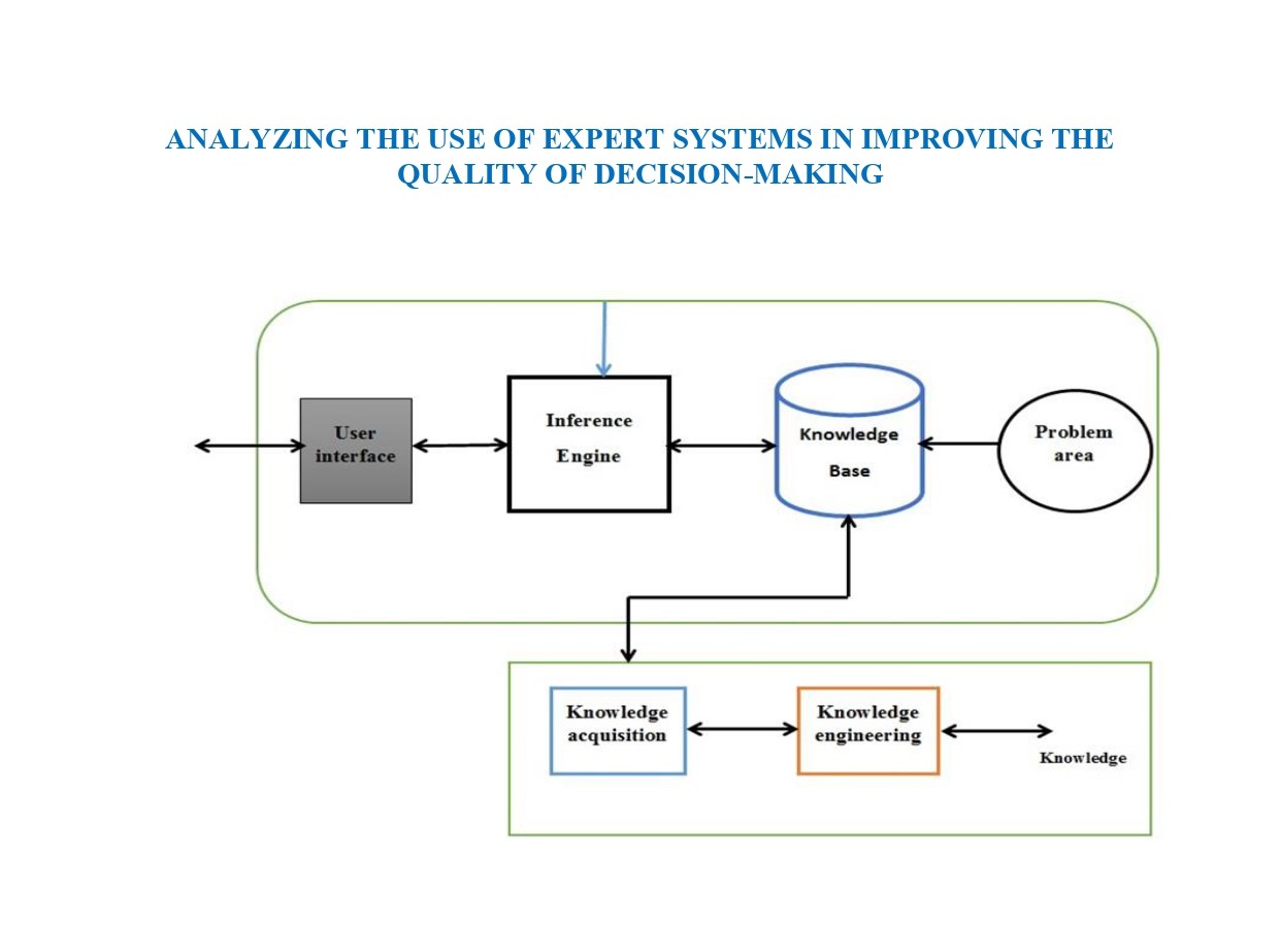 Analyzing the use of expert systems in improving the quality of decision-making