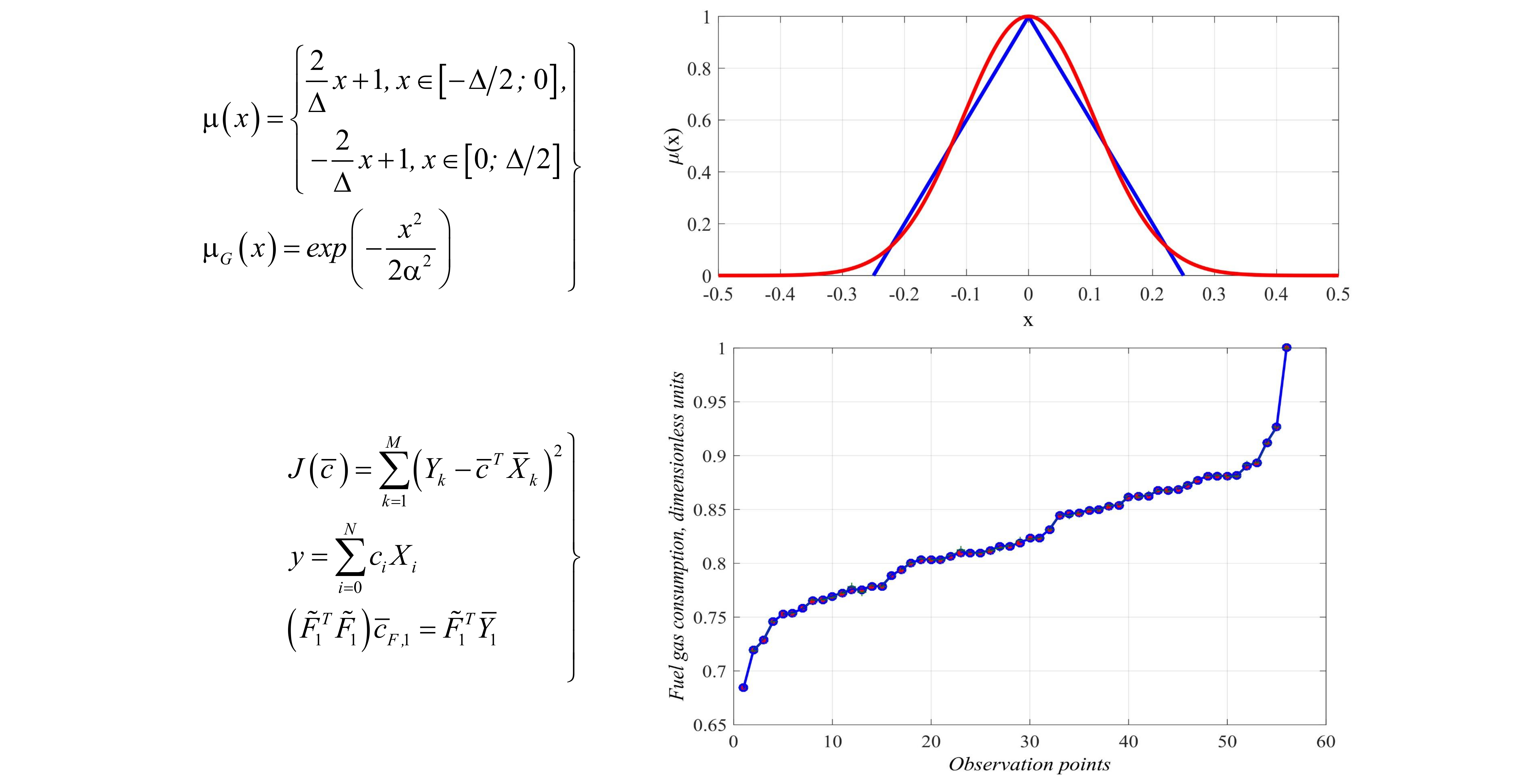 Improving empirical models of complex technological objects under conditions of uncertainty
