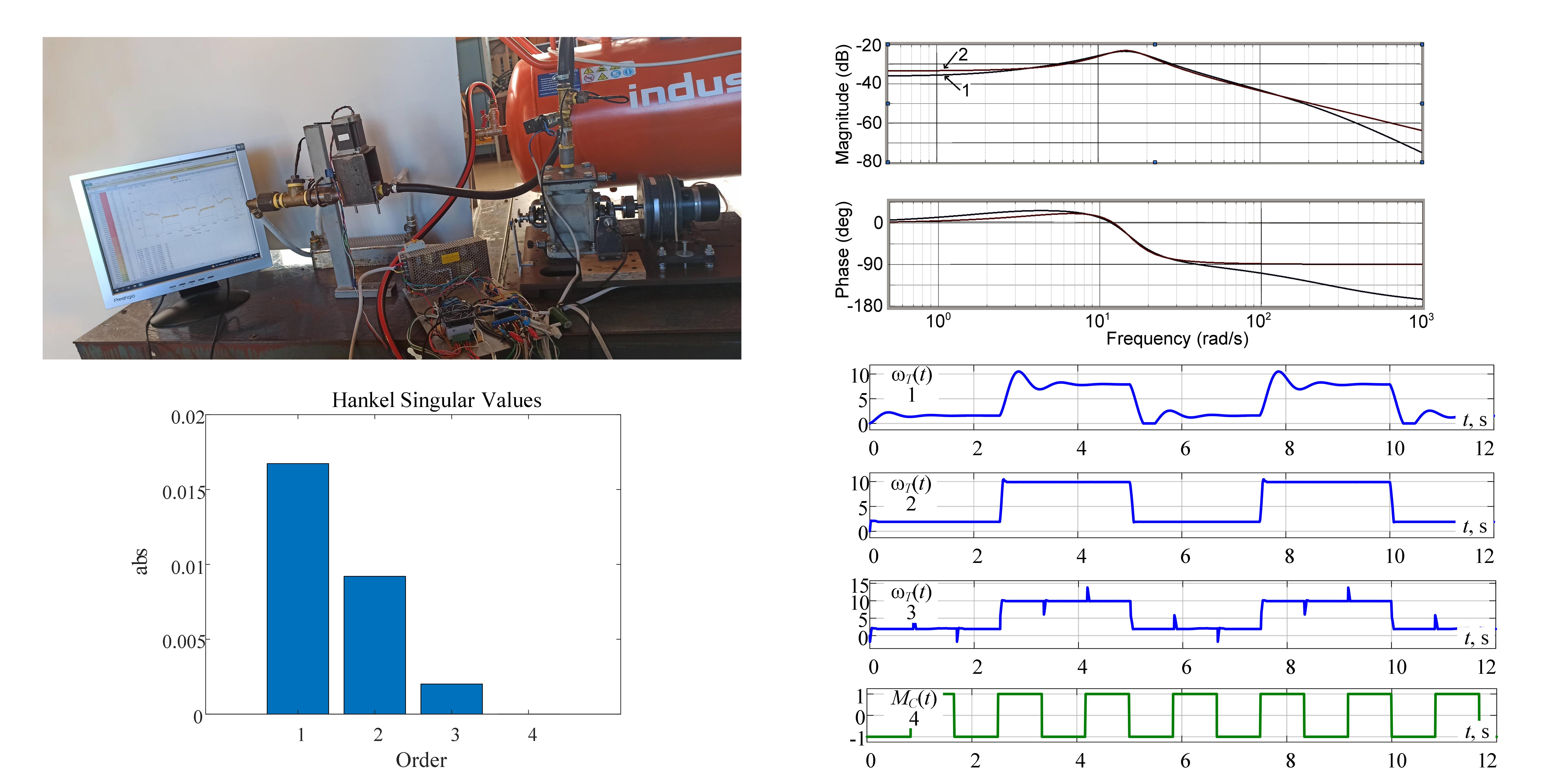 Development of the method of constructing the expander turbine rotation speed regulator