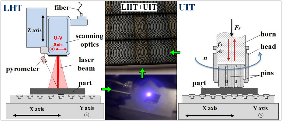 Surface quality improvement of steel parts by combined laser-ultrasonic treatment: determination algorithm of technological parameters 