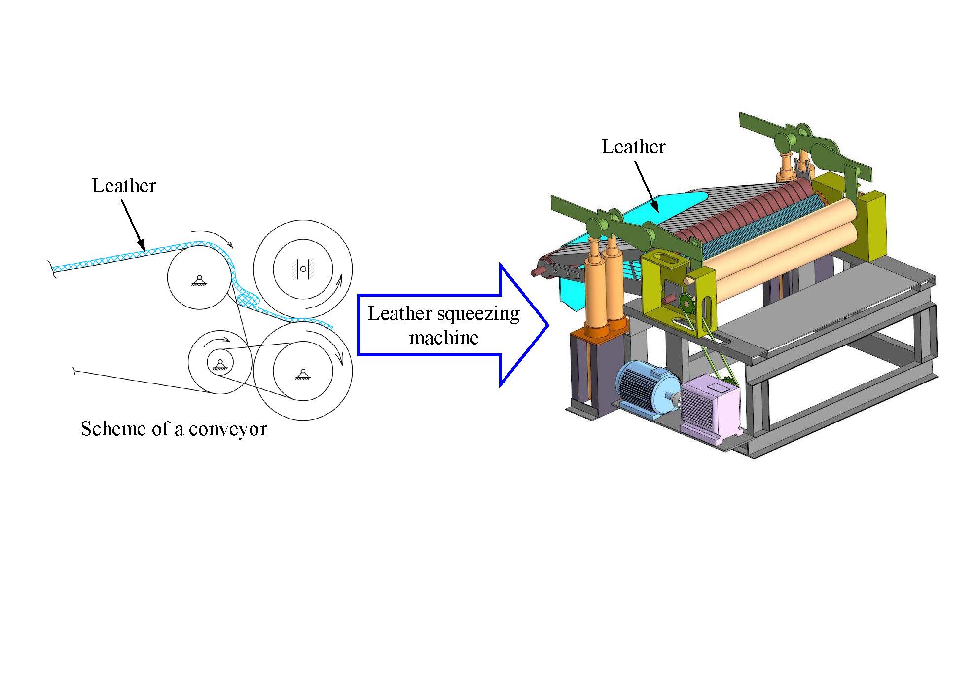 Determination of rational parameters of a device for leather feeding to the machining area 