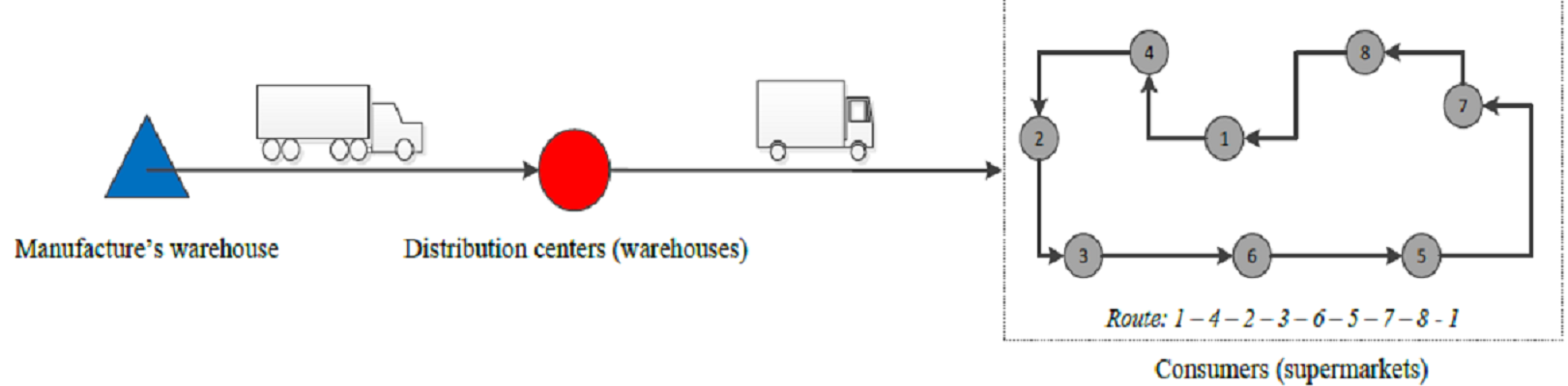 Оптимізація процесів доставки вантажів з динамічним оновленням маршруту в розумній логістиці