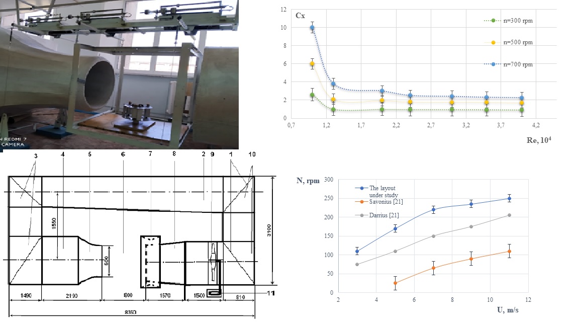 Determination of the aerodynamic characteristics of a wind power plant with a vertical axis of rotation