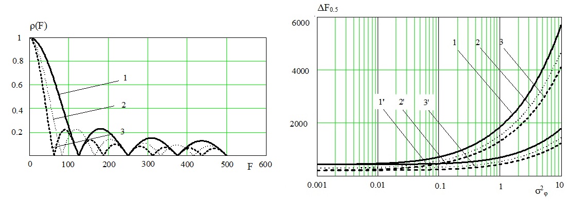 Method of assessment of frequency resolution for aircraft