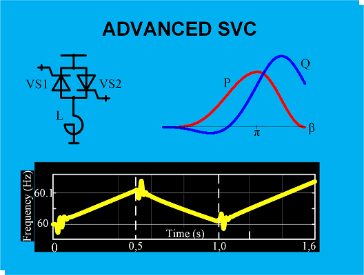 Power analysis of thyristor-regulated reactor with fully controlled semiconductor valves