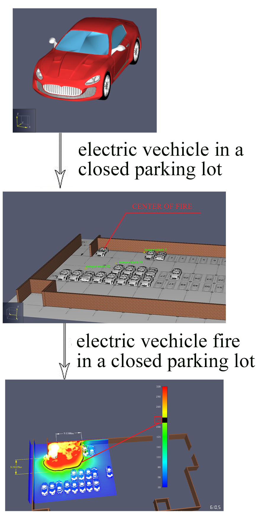 Determination of fire protection distances during a tesla model s fire in a closed parking lot