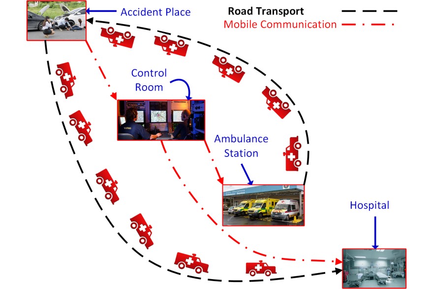 Оптимізація Харріса Хокса для маршруту автомобілів швидкої допомоги в розумних містах