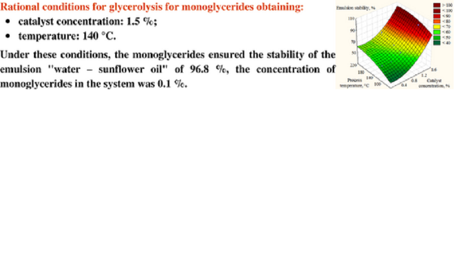 Удосконалення технології синтезу моногліцеридів жирних кислот з використанням реакції гліцеролізу