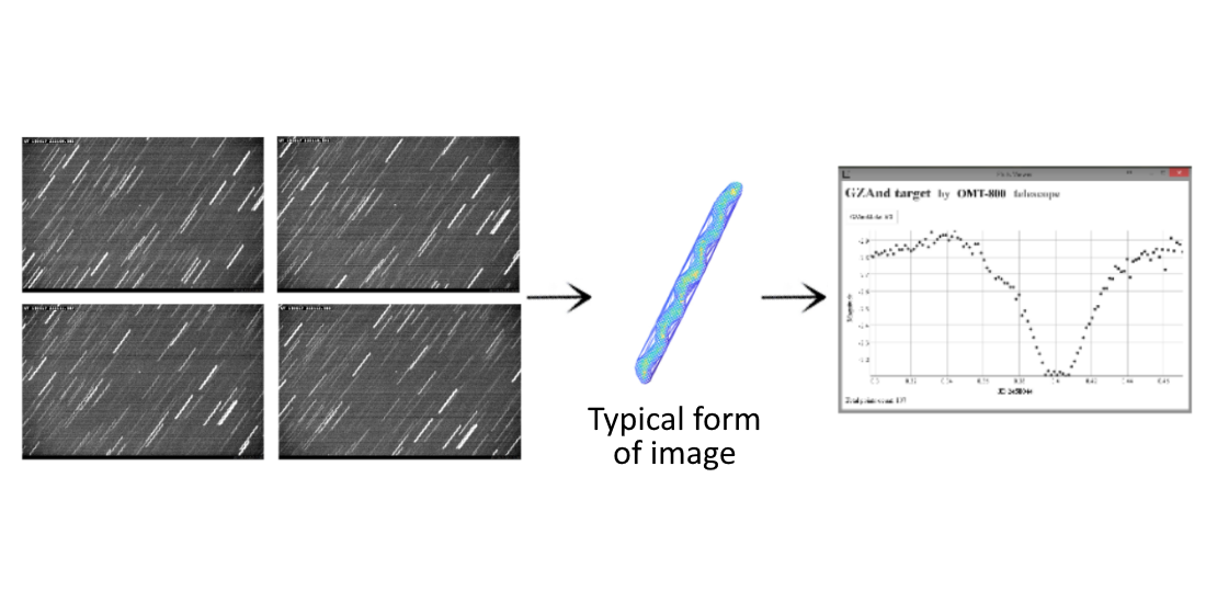 Розробка методу визначення апертурної яскравості об'єкту з використанням типової форми його зображення