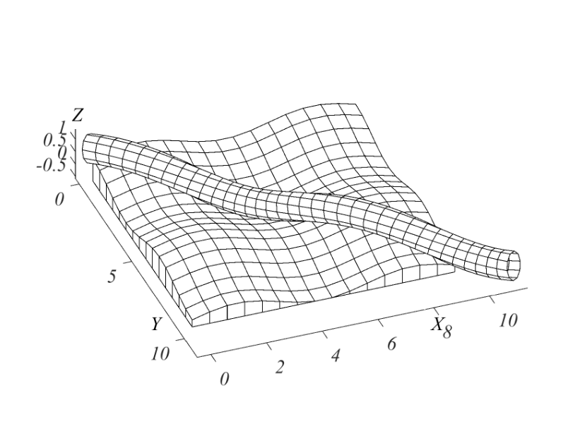 Determining regularities in the construction of curves and surfaces using the Darboux trihedron