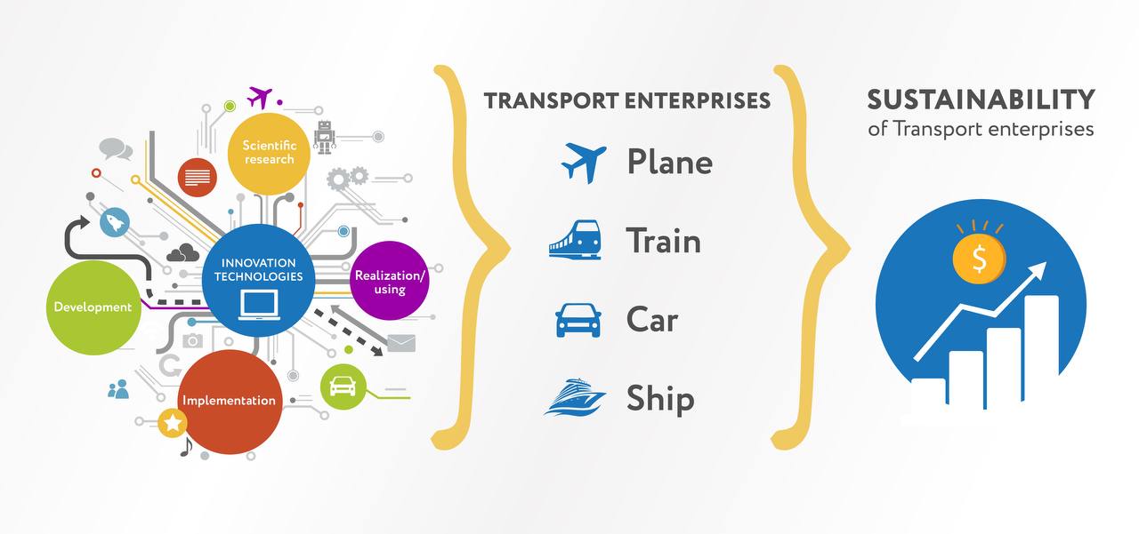 Devising a systematic approach to the implementation of innovative technologies to provide the stability of transportation enterprises