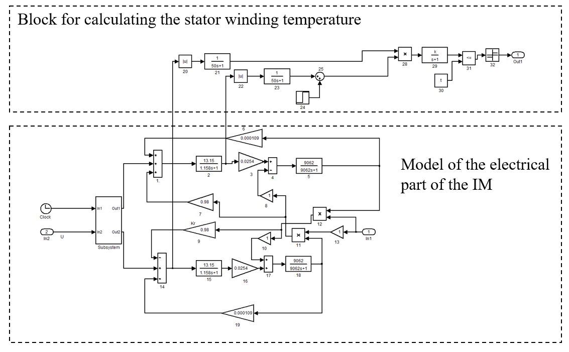 Development of a virtual hardware temperature observer for frequency-controlled asynchronous electric motors