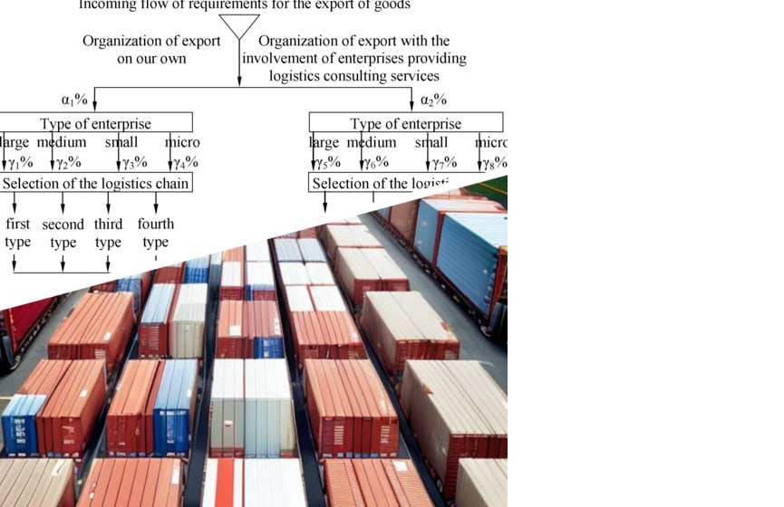 Construction of a simulation model of goods delivery in international road transportation taking into account the functioning efficiency of logistics chain links