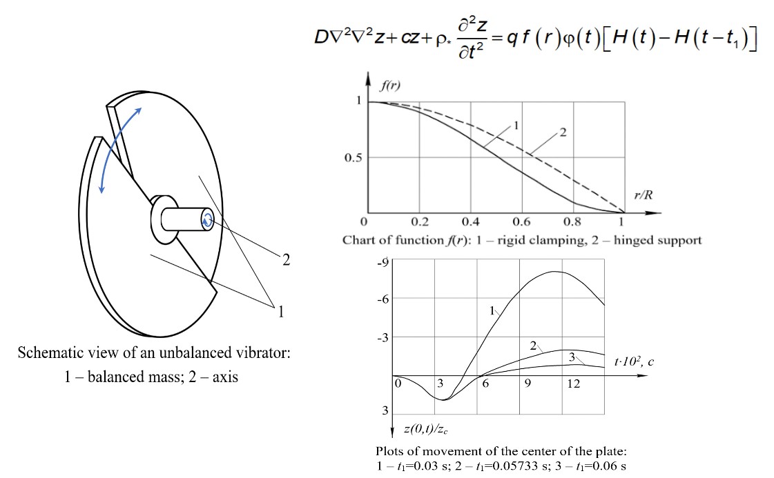Розробка фізико-математичної моделі коливань дебалансного вібратора пневмосортувального стола