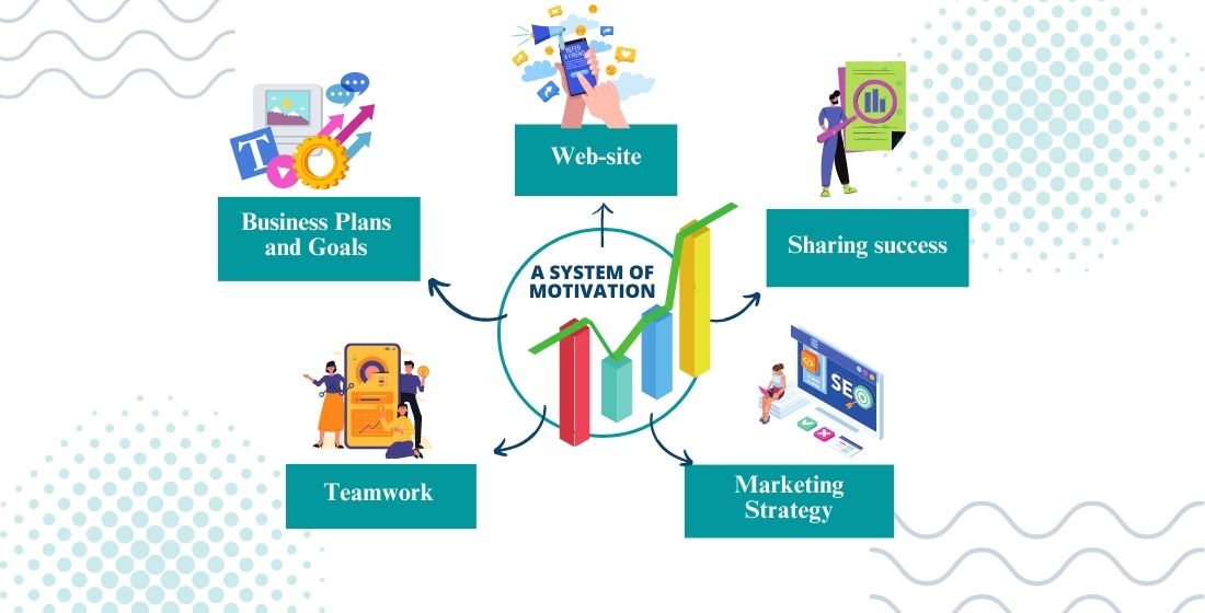 Development of a system of motivation for employees of the marketing department of the enterprise for product promotion using tools of informational interaction of virtual space