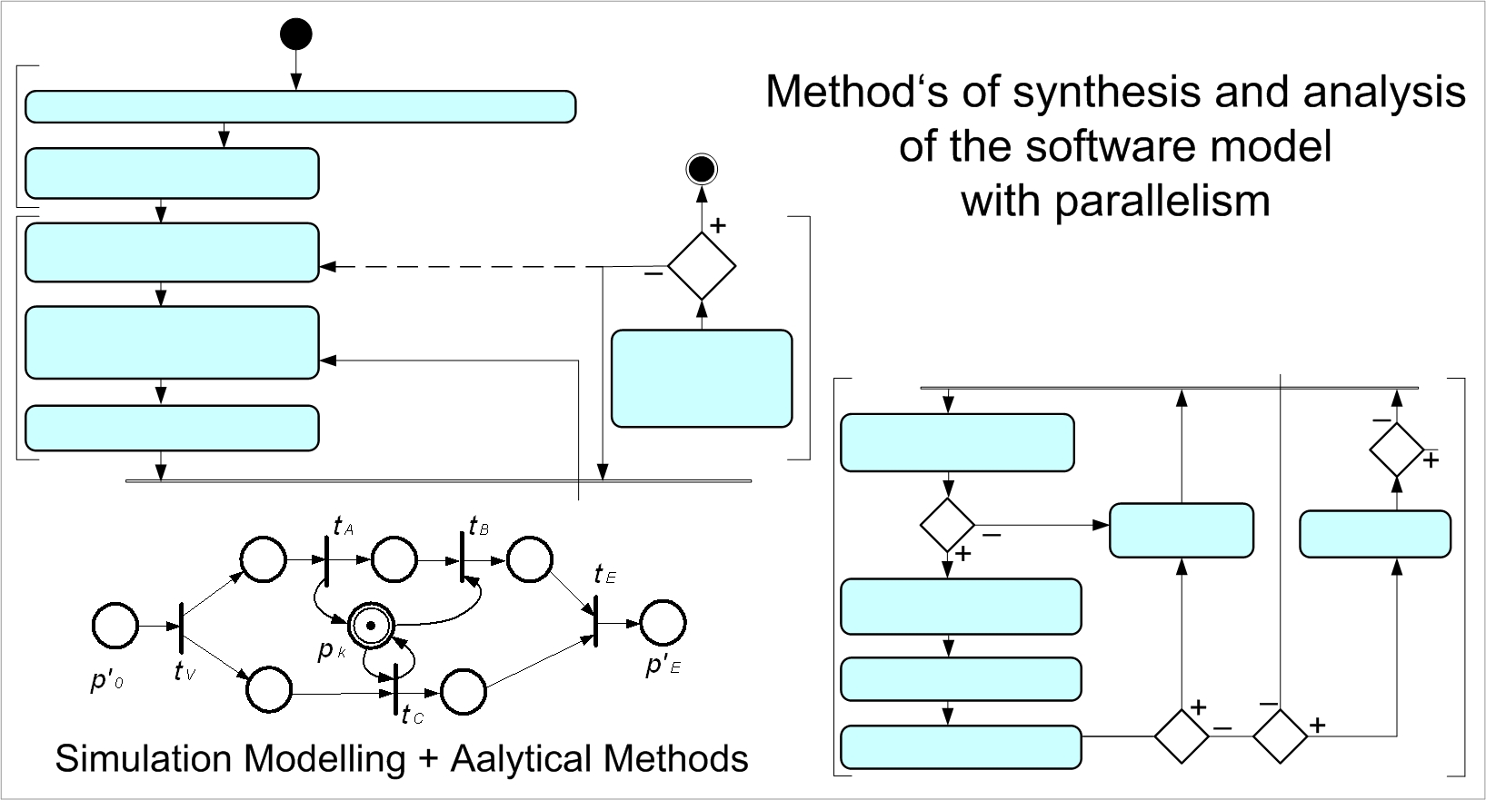 Підвищення ефективності динамічного аналізу комбінованої імітаційної моделі програмного забезпечення з паралелізмом