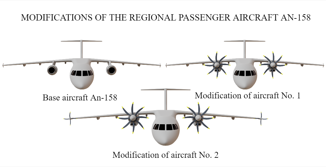 Design of the parametric appearance of the power plant for modifications of the regional passenger aircraft An-158 