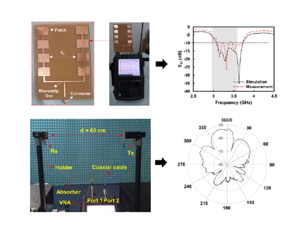 Wide band and high gain microstrip antenna using planar series array 4×2 element for 5G communication system 