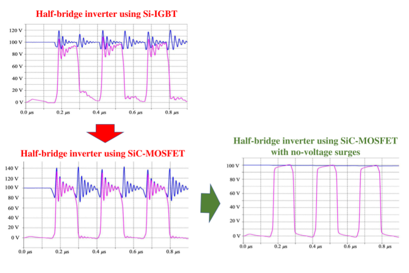 Capacitor for the voltage-surge suppression in a SiC-MOSFET half-bridge inverter