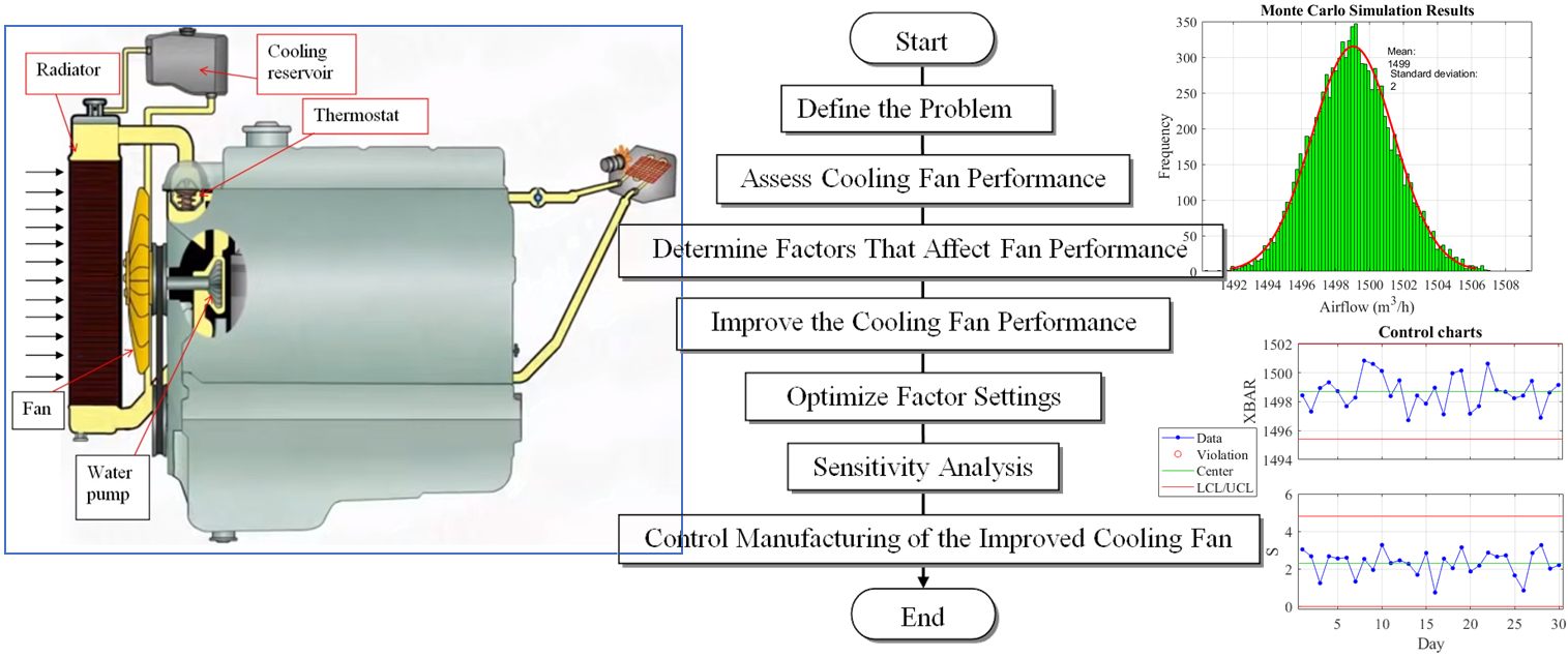 Performance optimization of radiator engine parameters during hard conditions by control charts monitoring and evaluating