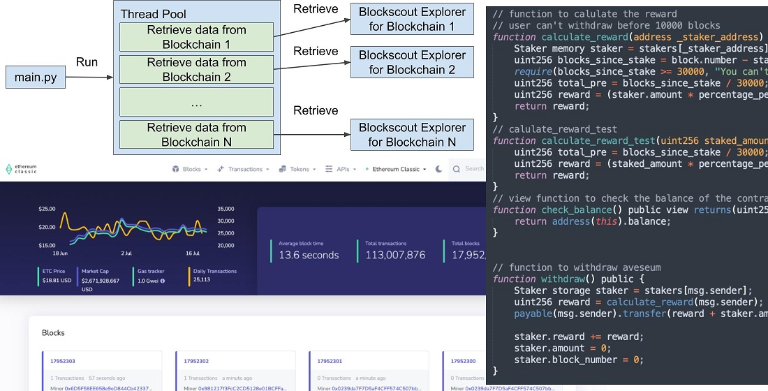 Devising a method for rapid data retrieval using explorers for blockchain analysis 