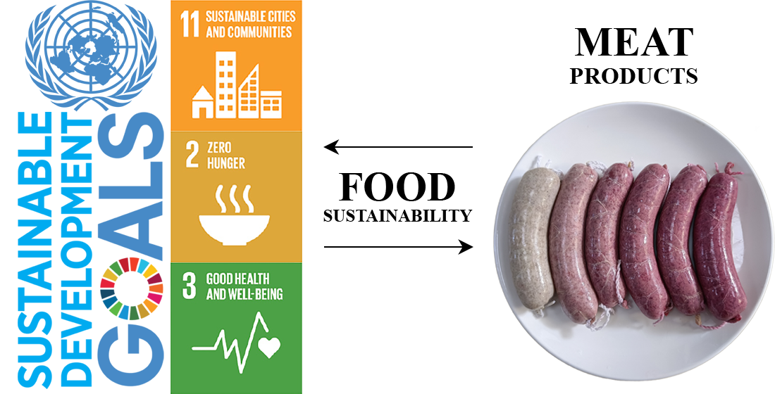 Sausage technology for food sustainability: recipe, color, nutrition, structure