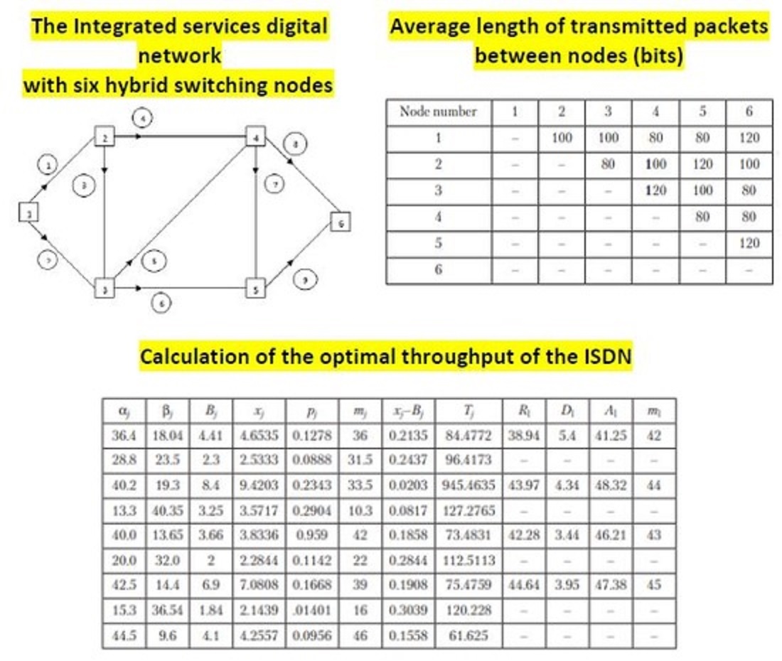 Development of a mathematical model for assessing the quality of service on a packet switching subnet