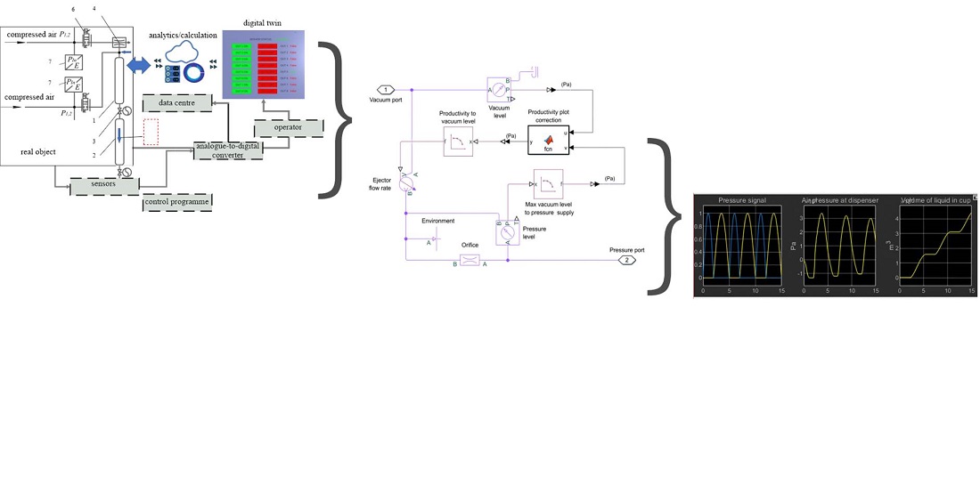 Architecture of hybrid mechatronic dosing and packing module of packaging machine based on qualitative analysis 