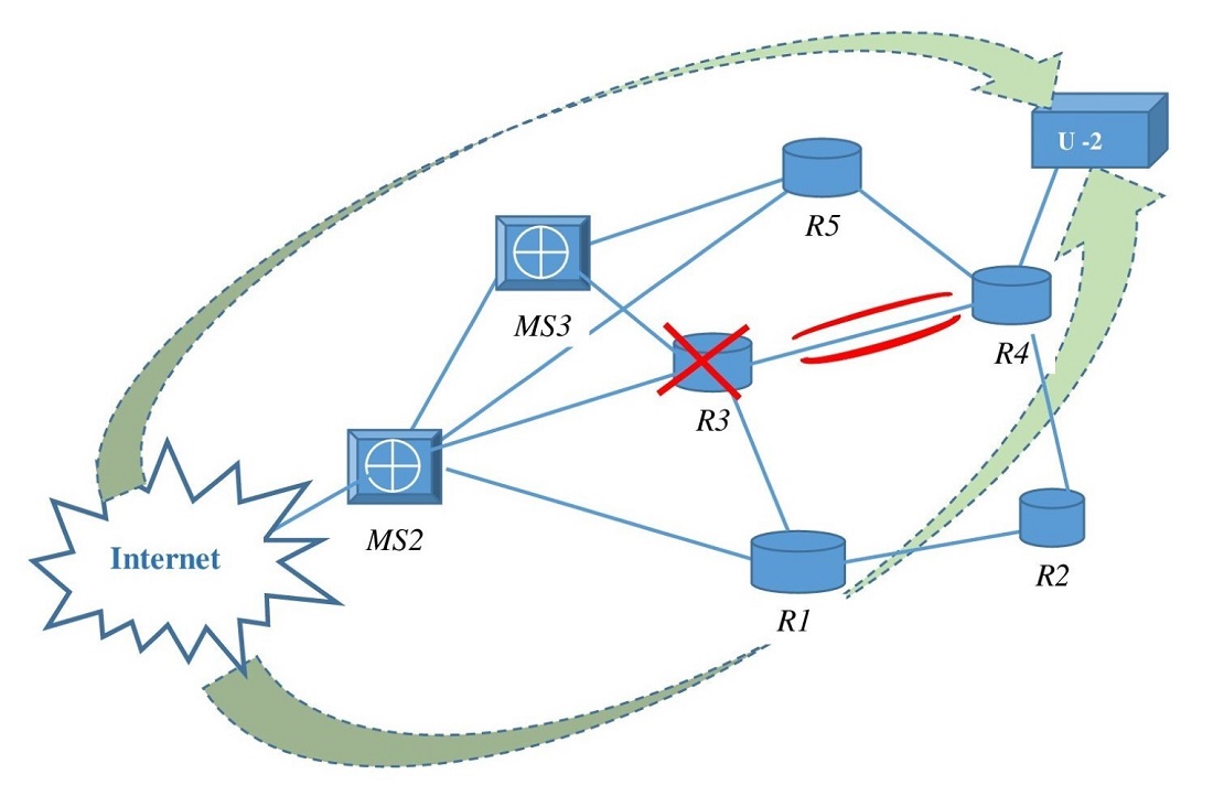 Розробка імітаційної динамічної моделі маршрутизації пакетів даних на фрагменті телекомунікаційної мережі