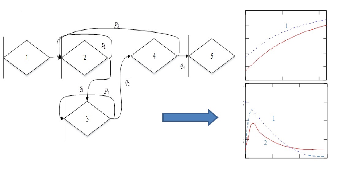 Construction of a model of steganographic embedding of the UAV identifier into ADS-B data