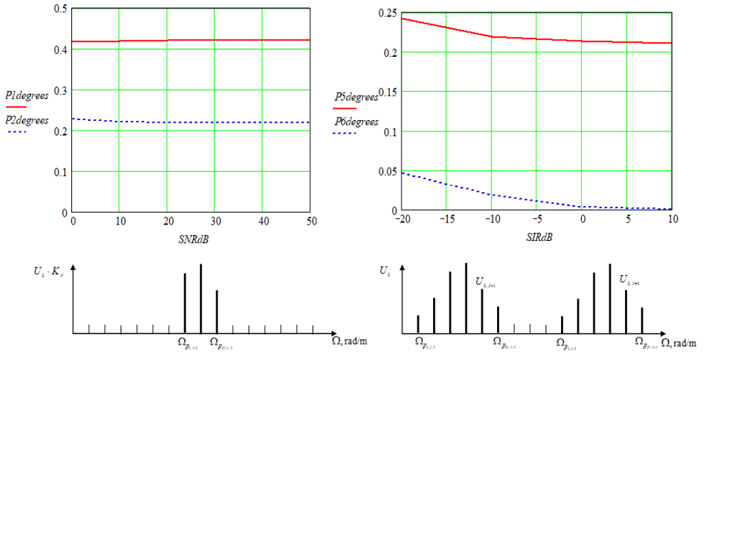Improving the accuracy of a digital spectral correlation-interferometric method of direction finding with analytical signal reconstruction for processing an incomplete spectrum of the signal