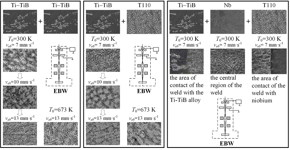 Determining the pattern of direction and distribution of intermetallic phase in the eutectic of the weld material after electron-beam welding of titanium and niobium alloys