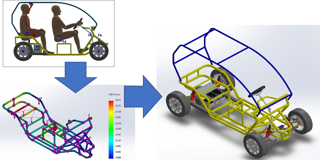 Design and evaluation of hollow frame structures for the development of urban-centric two-passenger electric vehicles