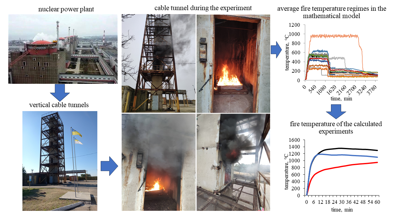 Determination of heat transfer process in vertical cable tunnels of nuclear power plants under real fire conditions