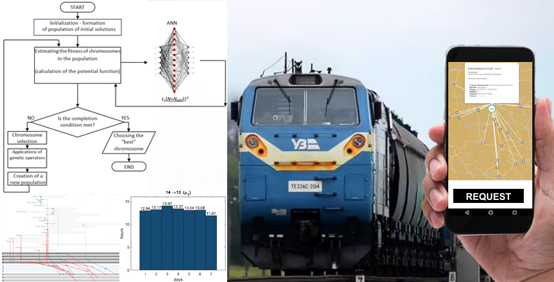 Математична модель райдшерінгового сервісу залізничних перевезень зернових вантажів у вигляді коаліцій в іграх з перевантаженням