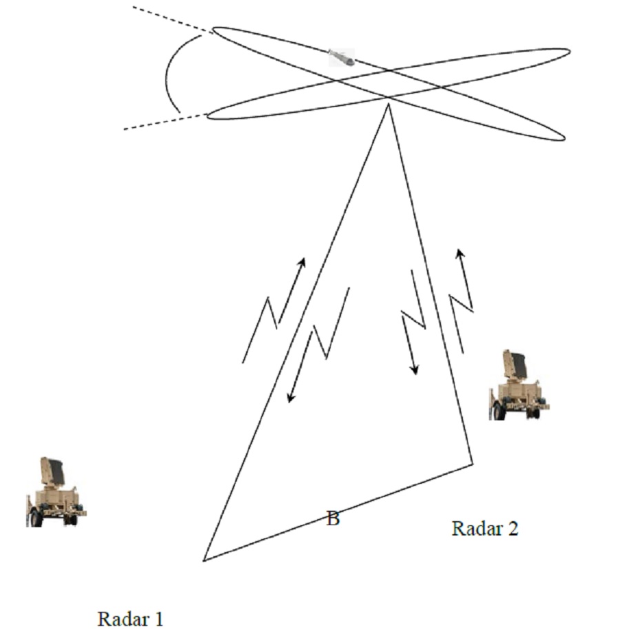Підвищення точності визначення координат повітряного об’єкту в двопозиційній мережі малогабаритних радіолокаційних станцій 