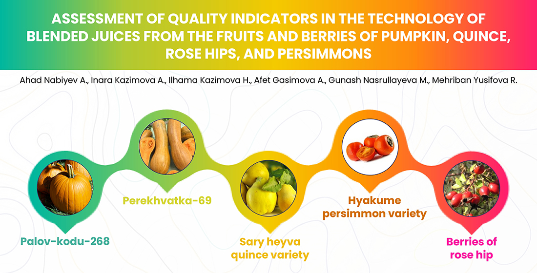 Assessment of quality indicators in the technology of blended juices from the fruits and berries of pumpkin, quince, rose hips, and persimmon