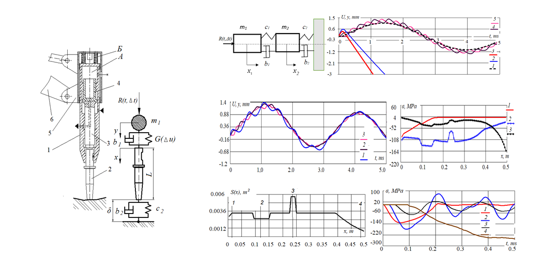 Development of a discreet-continuous mathematical model of a percussion device with parameters of influence on the characteristics of an impact pulse