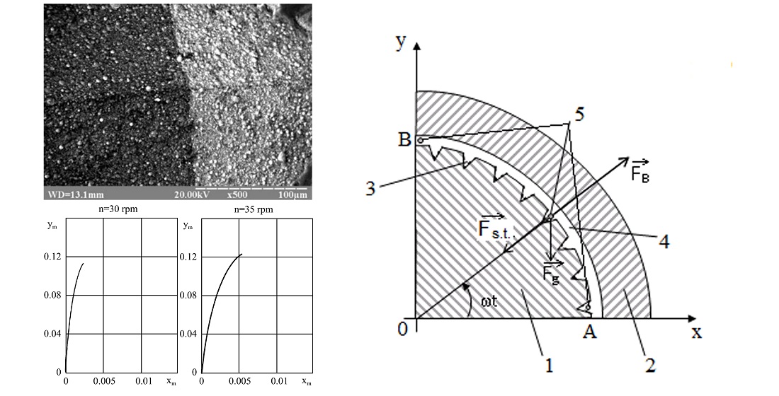 Determining features in the wear resistance characteristics of tribocompounds with a textured hole surface under conditions of boundary friction
