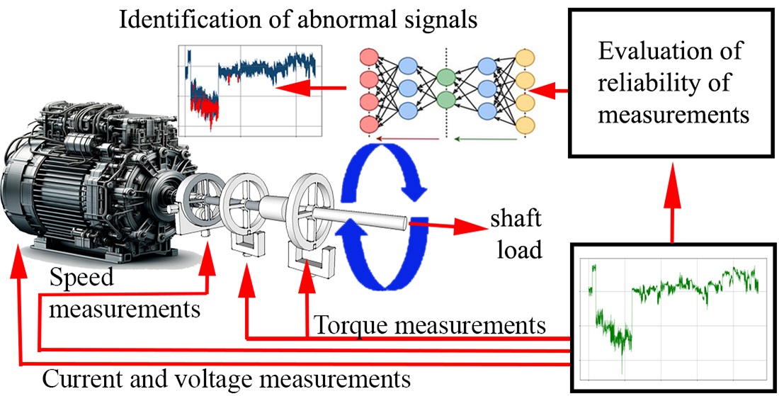 Designing tools for assessing the reliability of electric motor torque measurements by using identifiers of anomalous deviations in a noisy signal system