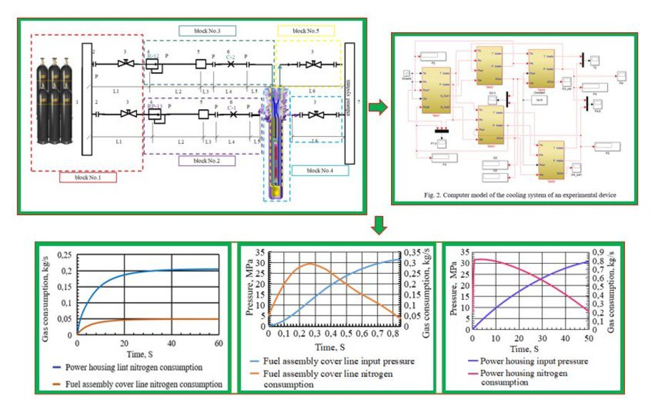 Identification of the regularities of the thermohydraulic processes of the cooling system of an experimental device based on a mathematical model