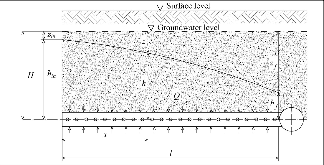Determination of the particularities of the hydraulic friction factor variation of collecting drainage pipelines