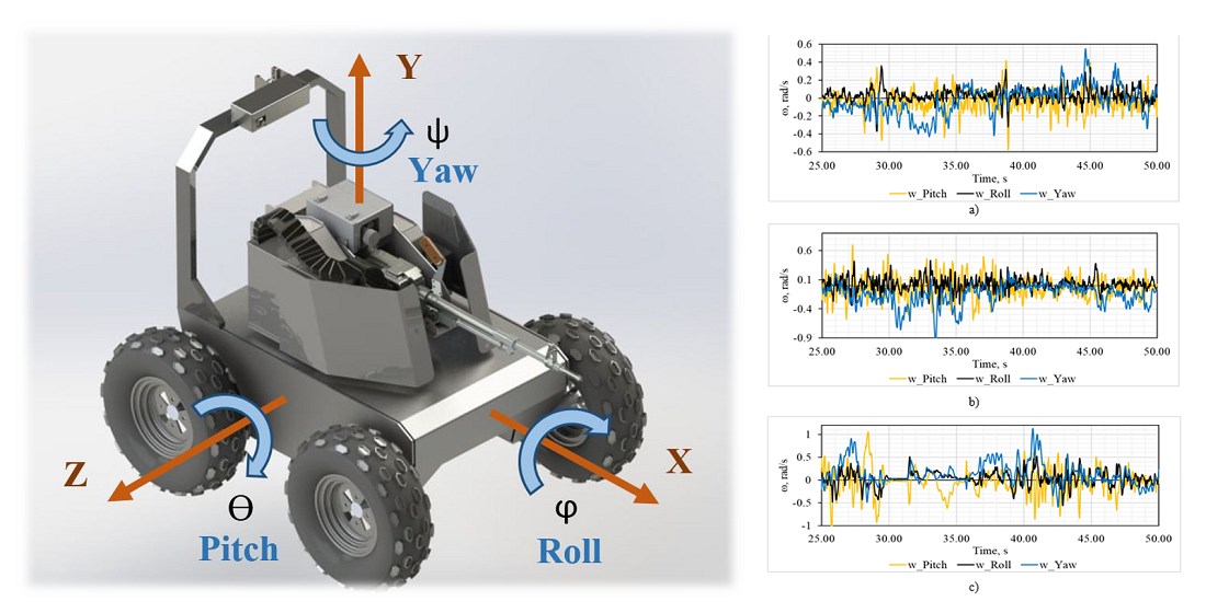 Design and research of the ground robotic system structure for weapons remote control